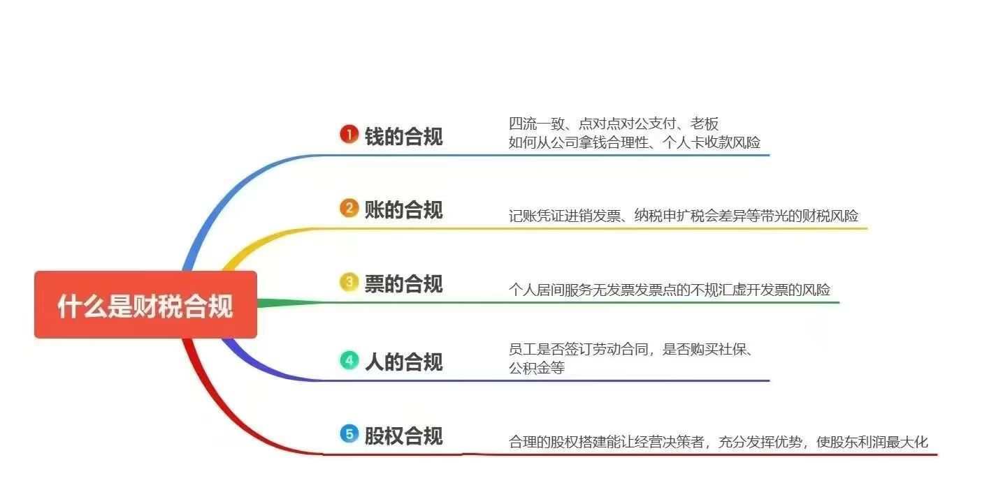 厦门财税